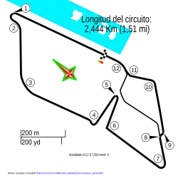 Tracé de la course