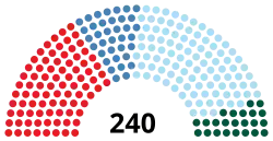 Diagramme