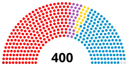 Diagramme