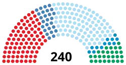 Diagramme