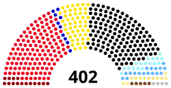 Diagramme
