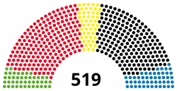 Diagramme