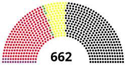 Diagramme