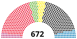 Diagramme
