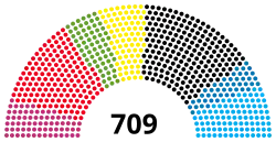 Diagramme