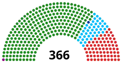 Diagramme
