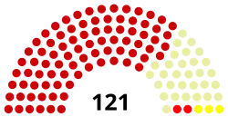 Diagramme
