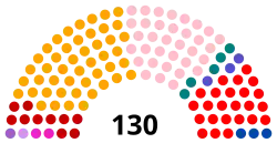 Diagramme