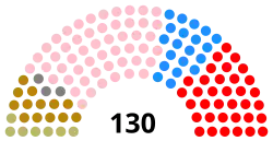 Diagramme