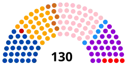 Diagramme