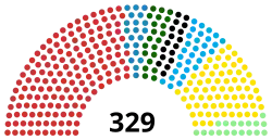 Diagramme