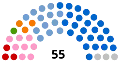 Diagramme
