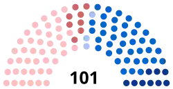 Diagramme