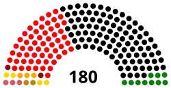 Diagramme2