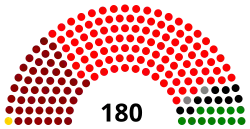 Diagramme2