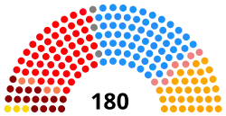 Diagramme2