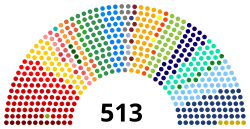 Diagramme
