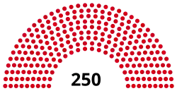 Diagramme