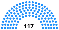 Diagramme