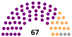 Diagramme