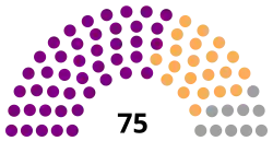 Diagramme