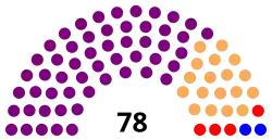 Diagramme