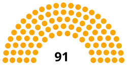 Diagramme