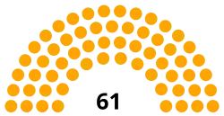 Diagramme