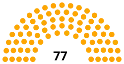 Diagramme