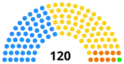Diagramme