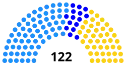 Diagramme