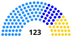Diagramme