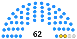 Diagramme