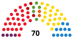 Diagramme