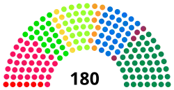Diagramme