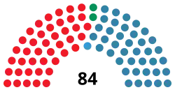 Diagramme