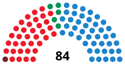 Diagramme
