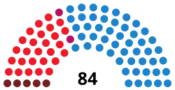 Diagramme