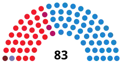 Diagramme