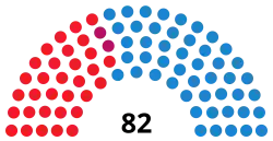 Diagramme