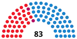 Diagramme