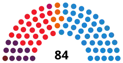 Diagramme