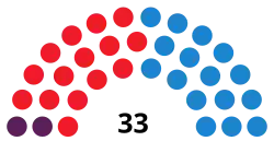 Diagramme