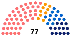Diagramme
