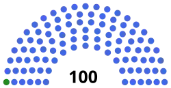 Diagramme