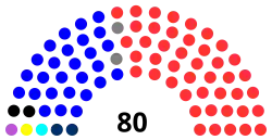 Diagramme