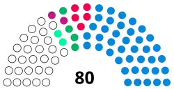 Diagramme