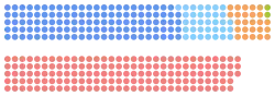 Diagramme