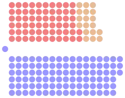 Diagramme
