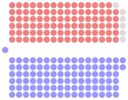 Diagramme